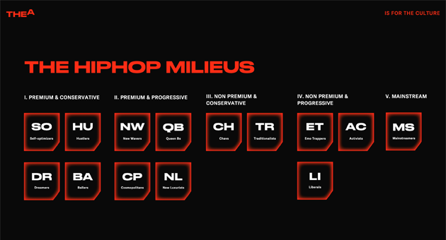 Mit den passenden Milieus erfolgreich im Hiphop-Marketing durchstarten - Die Milieus sind fluide. Wer heute zu den „Self Optimizern“ gehört, kann gleichzeitig ein „Cosmopolitan“ sein und morgen zu den „Mainstreamern“ zählen.- Foto the ambition